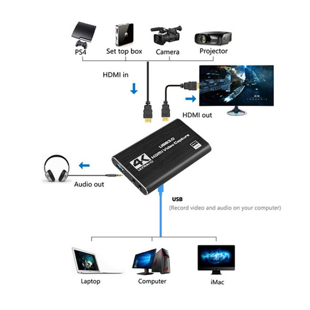 4K USB 3.0 Video Capture Card  - Monitor Portable Usb recensie en prijs