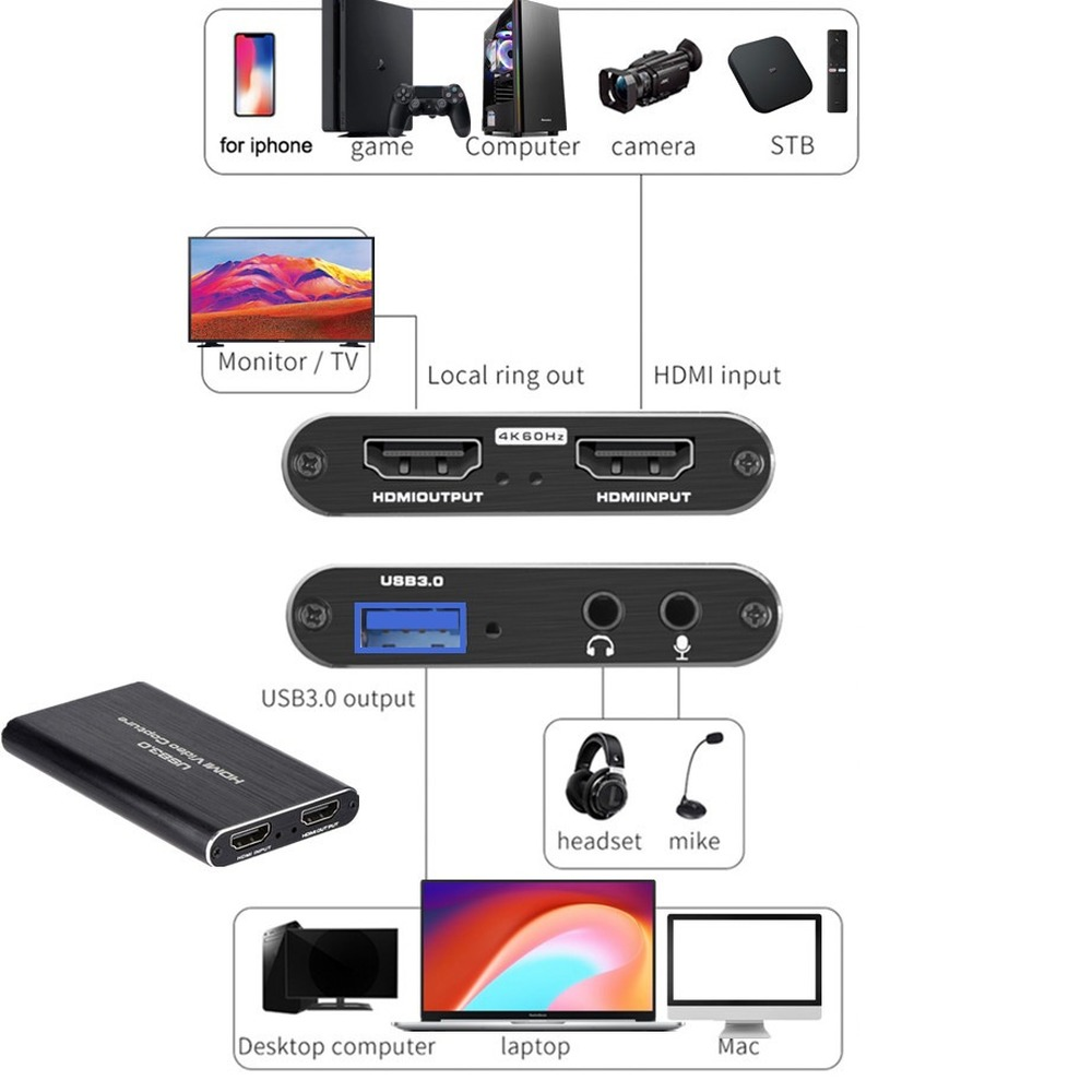 4K USB 3.0 Video Capture Card  - Monitor Portable Usb recensie en prijs