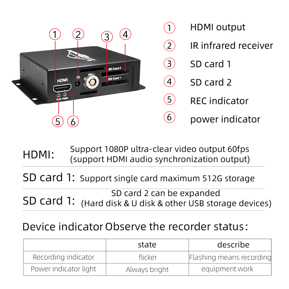 2CH Mobiele DVR CCTV-videoreco - Monitor Portable Usb recensie en prijs