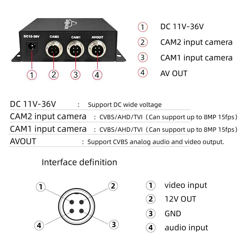 2CH Mobiele DVR CCTV-videoreco - Monitor Portable Usb recensie en prijs