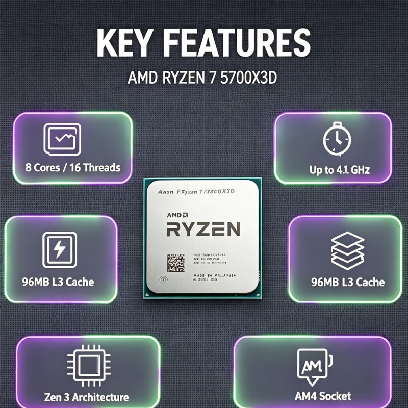 AM4 Platform Upgrade Processor - Amd Cpu Ryzen 7 recensie en prijs